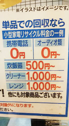 古河市のリサイクル料金