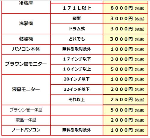 家電リサイクル券