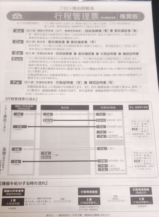 フロンガス回収の工程管理表(廃棄証明書)