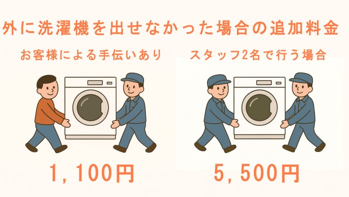 古河市の洗濯機処分｜無料・格安回収なら15年の実績を持つ関東家電